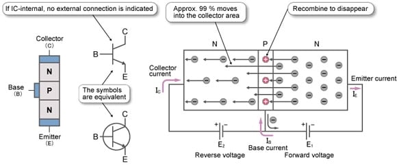 Diodes Transistors And Fets Renesas Diodes Transistors And Fets Renesas