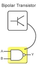 Figure 1: TTL ICv