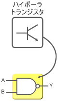 図1：TTL IC