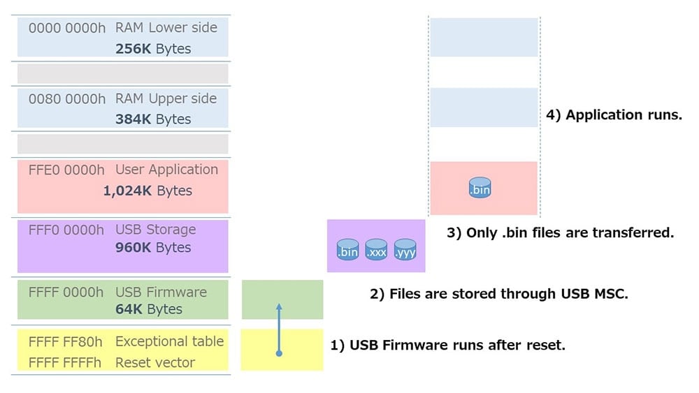 usb-firmware-rose