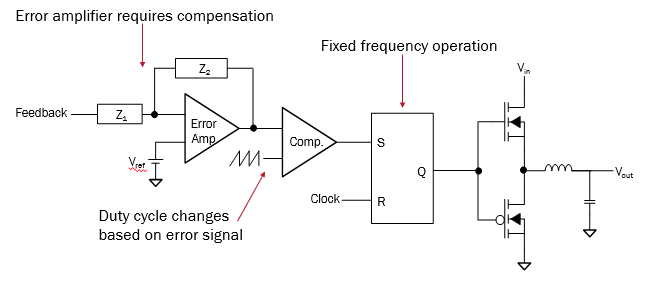 Voltage Mode Control Loop Diagram