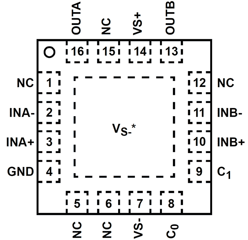 ISL1557A 12V xDSL Differential Line Driver with Enhanced Output