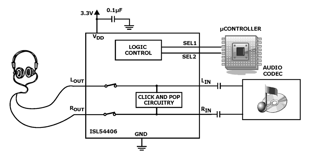 ISL54406 Functional Diagram