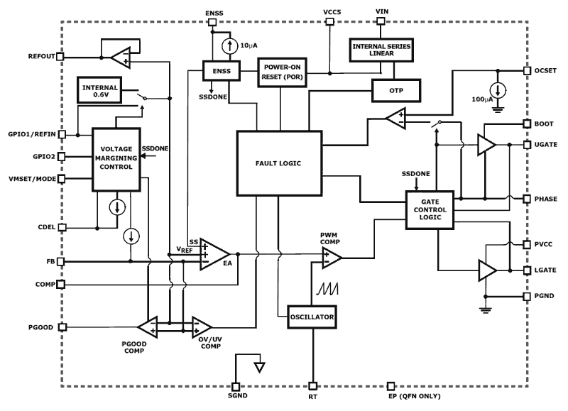 ISL6420A Functional Diagram