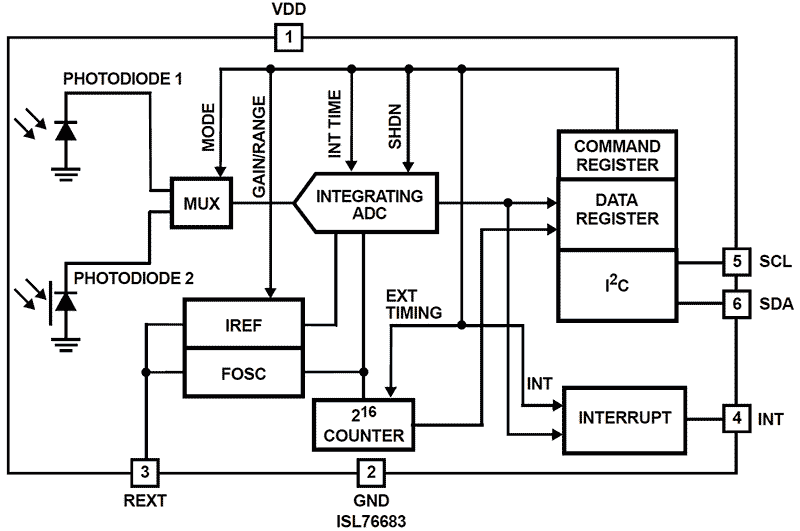 ISL76683 Functional Diagram