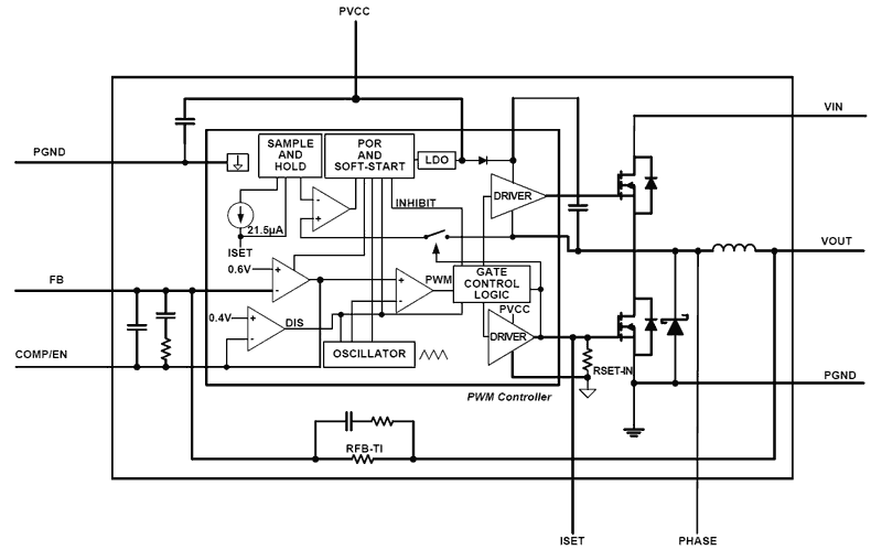 ISL8201M Functional Diagram