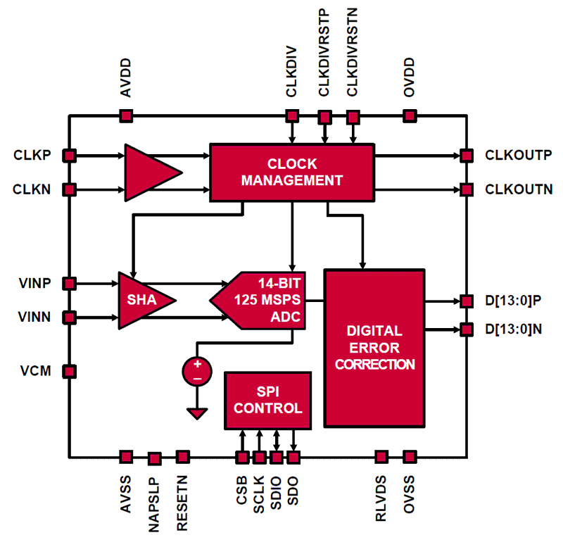 Isla214p12 Functional Diagram Renesas