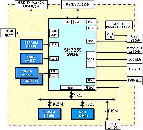 R0k572690c000br Sh7269 Cpu Board Renesas