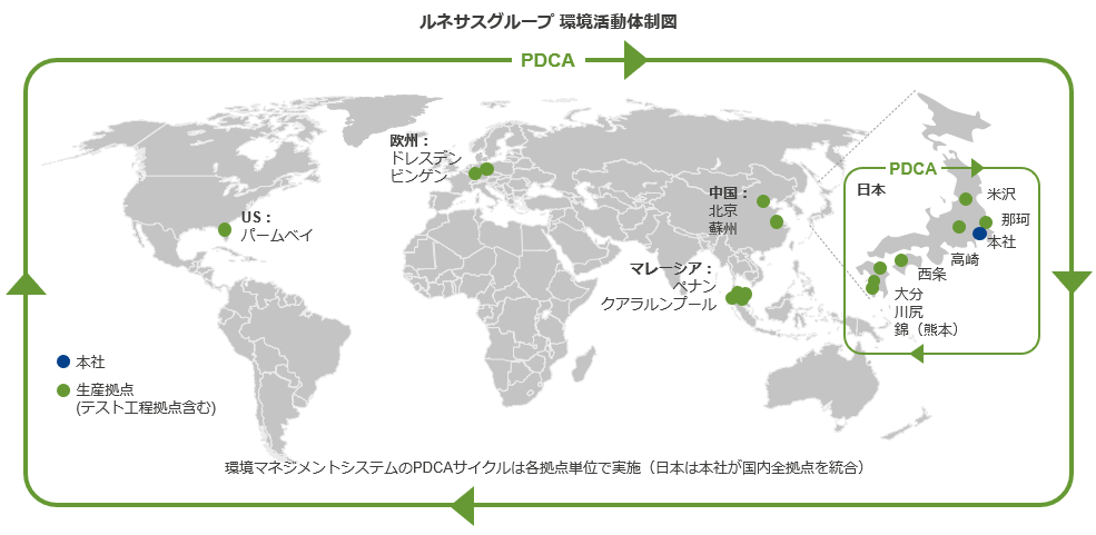 環境活動体制図