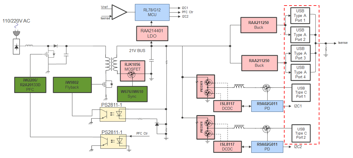 Example of a 100W USB PD3.0 AC-DC adapter block diagram