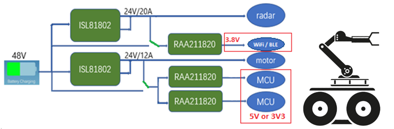 Example of a 100W USB PD 3.0 AC-DC adapter