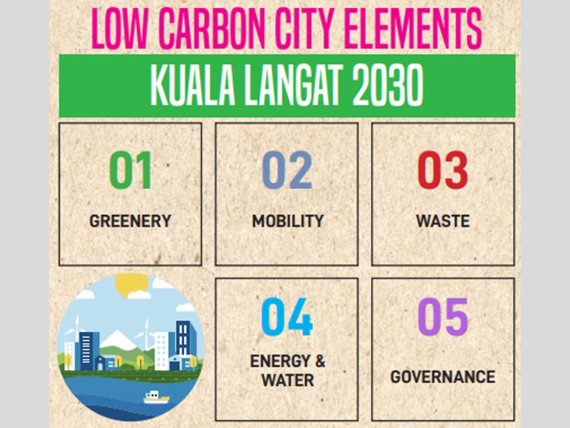 Low Carbon City 2030 Challenge Program (Kuala Langat Factory)