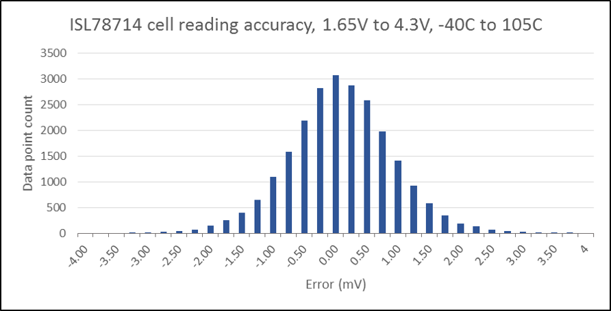 Cell Reading Accuracy