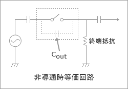 2-10. 出力容量:Cout(pF)