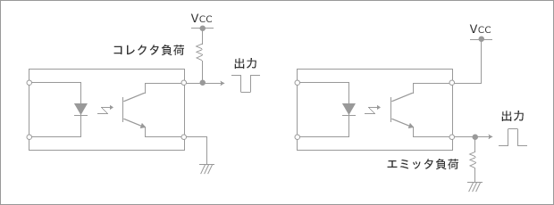 2. 出力トランジスタはスイッチ動作する