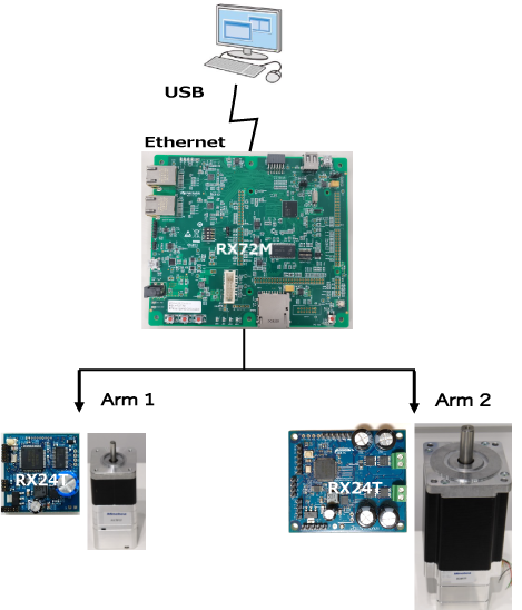 Reference Guide for 2-Axis Arm Robots