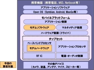 モバイルプラットフォーム概念図