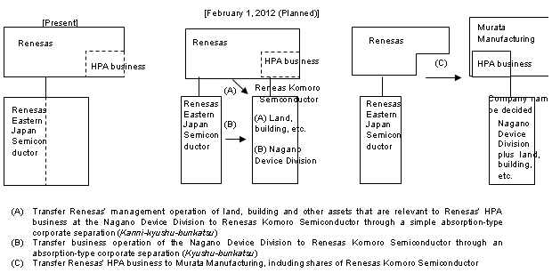 Overview of transfer