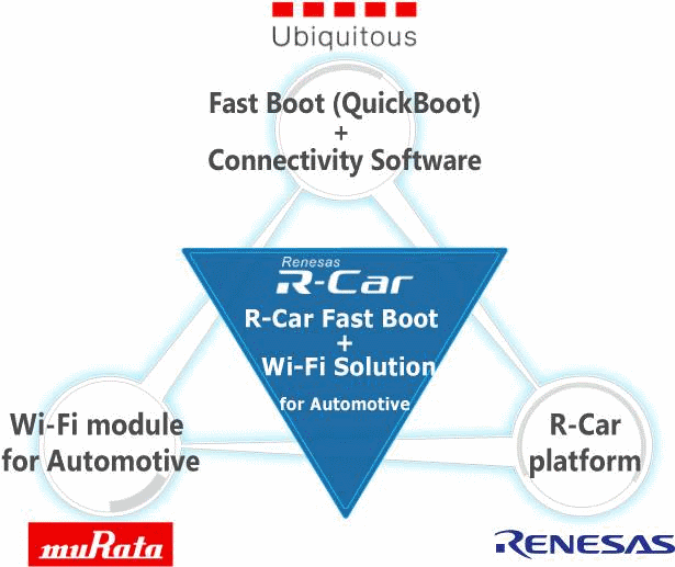 20130925fig-r-car-fast-boot-wi-fi-solution-for-automotive-en