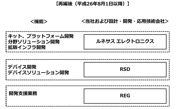 再編後(平成26年8月1日以降)