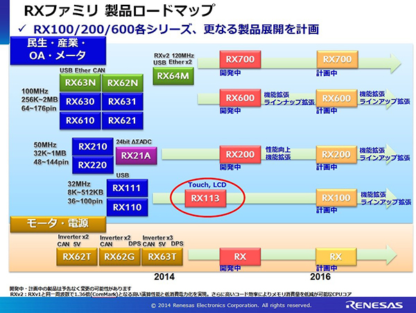 20141201-rx-roadmap-ja