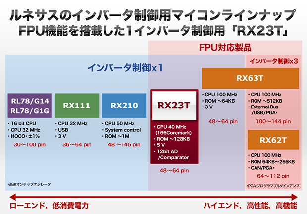 20150423-inverter-control-mcu-roadmap-ja