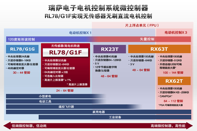20150528-mcus-for-motor-control-systems-zh