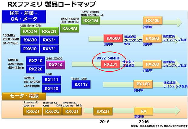 20150630-rx-family-product-roadmap-ja