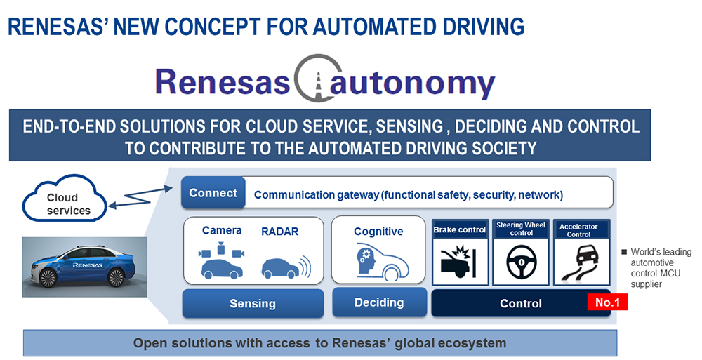 20170411c-renesas-autonomy-en