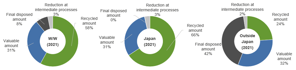 Reduction at Intermediate Processes