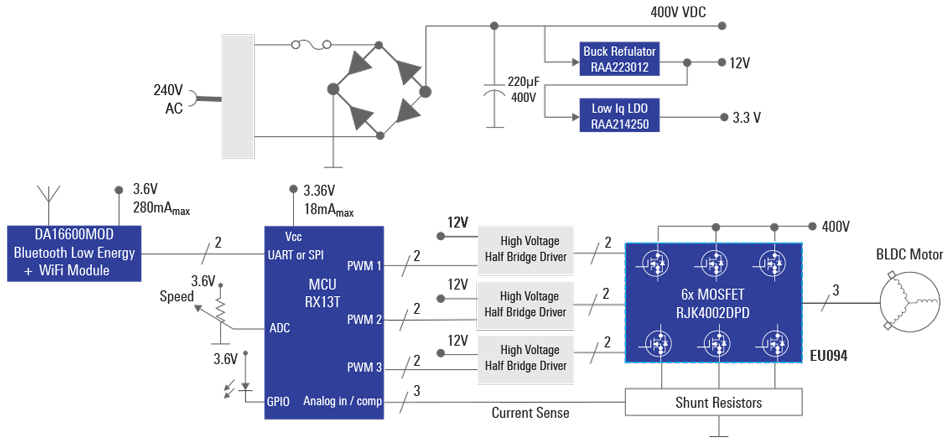 240V AC BLDC Motor Control | Renesas