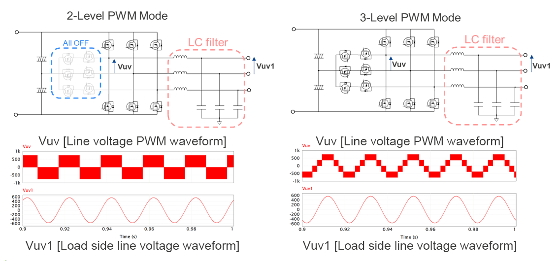 PWM output voltage waveform