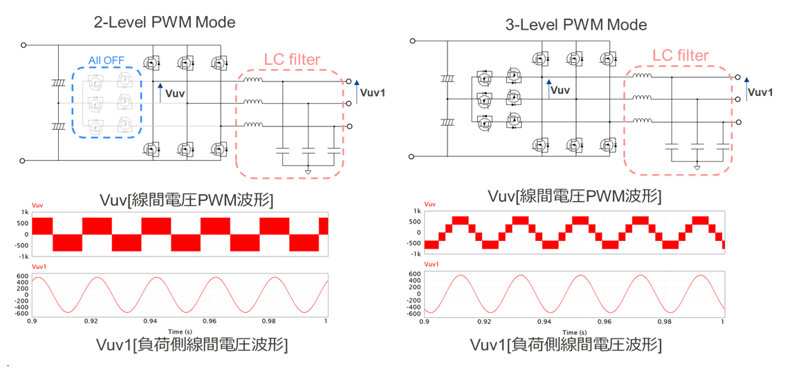 PWM出力電圧波形