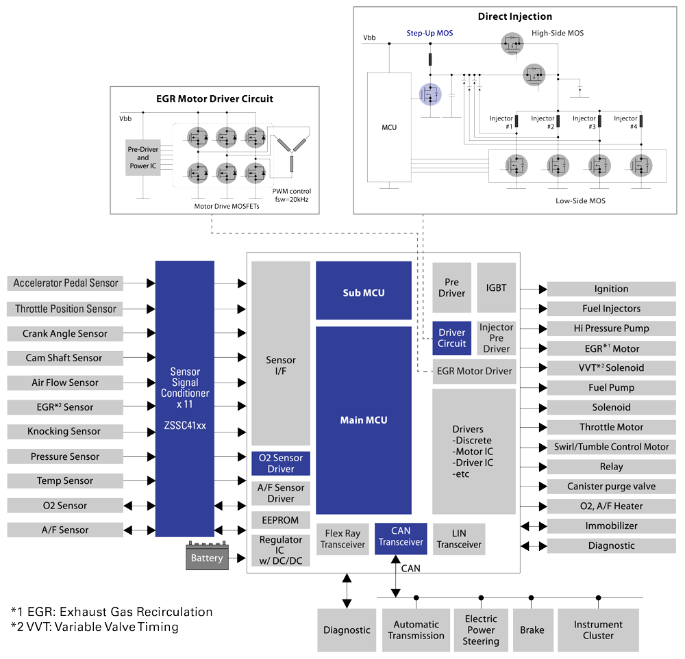 gasoline-direct-diagram