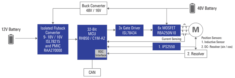 48V Auxiliary Inverter