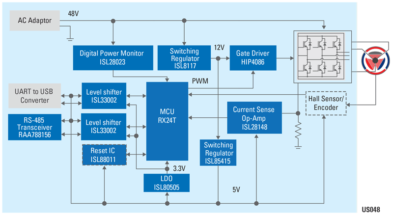48V Position Control Solution