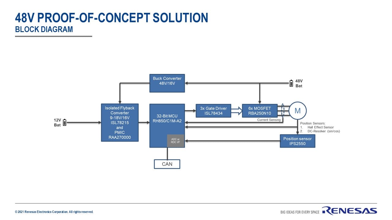 48v-proof-of-concept-solution-block-diagram