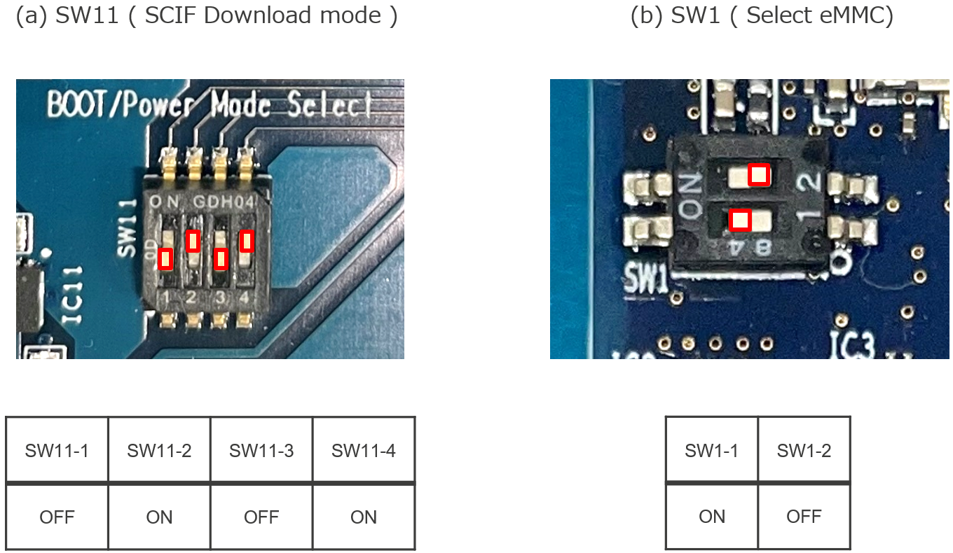 SCIF Download Mode
