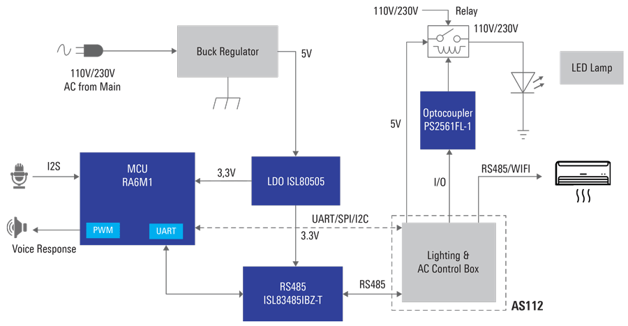 Voice Recognition and Smart Control Reference Design