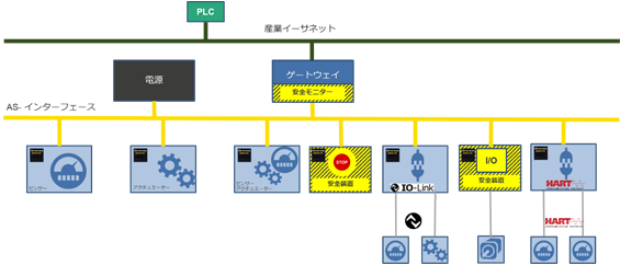 ASi-5-bus-system-575w-jp