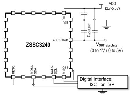 absolute-analog-and-digital