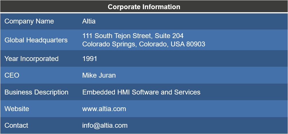 Altia Corporate Information