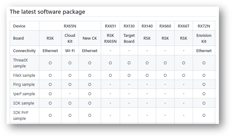 Azure-latest-software-package