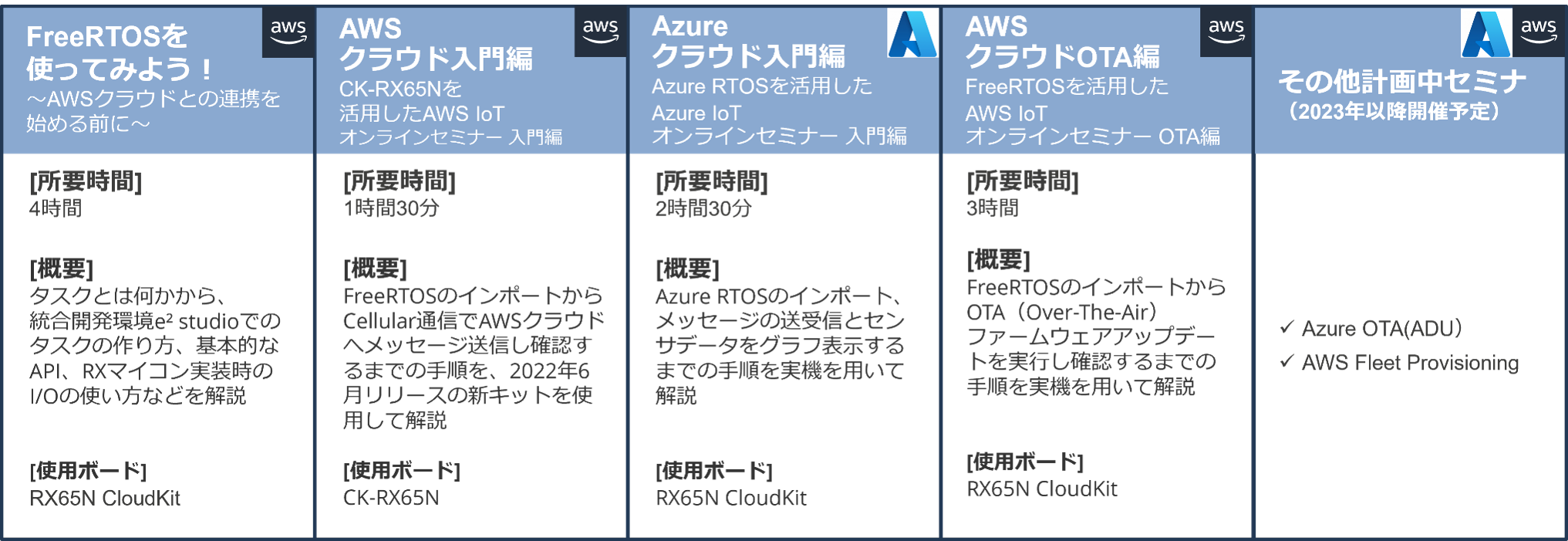 Cloud_seminer.
