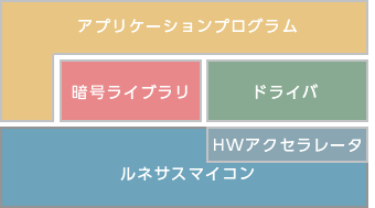 暗号ライブラリ