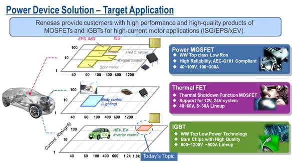 power-device-solution-diagram