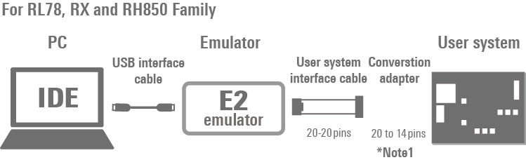 E2-system-2303_rl_rx_rh_en