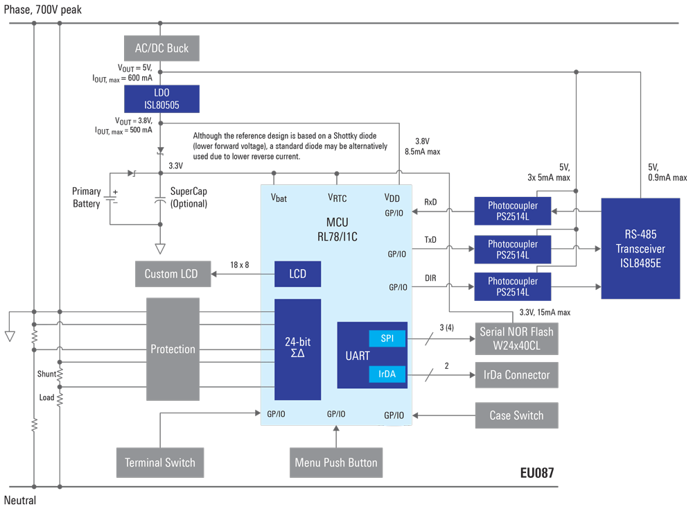 EU087-block-diagram