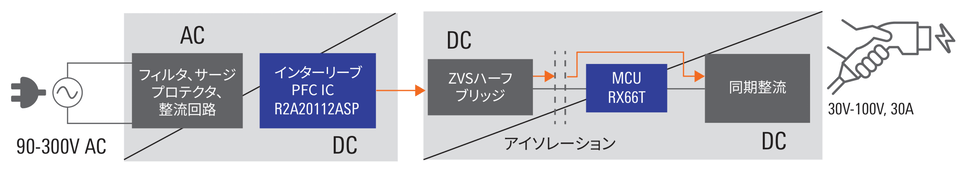 3kWオフボード充電器