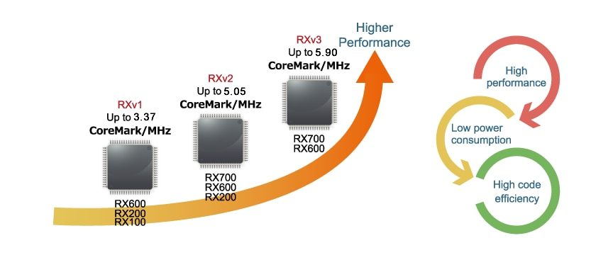 RX Features Comparison